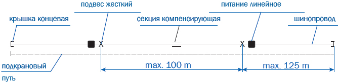 Секции компенсирующие Vahle KBH