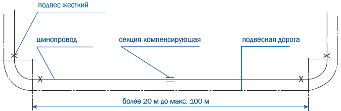 Секции компенсирующие Vahle KBH