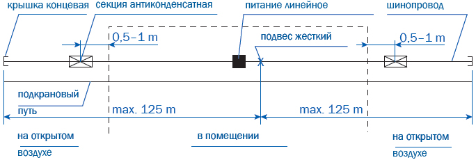 Секции конденсатные Vahle KBH